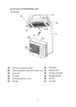 Предварительный просмотр 8 страницы Midea MUE-48HRFN1-M Service Manual