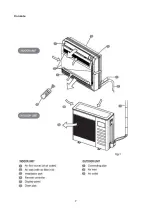 Предварительный просмотр 10 страницы Midea MUE-48HRFN1-M Service Manual