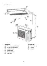 Предварительный просмотр 11 страницы Midea MUE-48HRFN1-M Service Manual