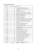 Предварительный просмотр 91 страницы Midea MUE-48HRFN1-M Service Manual