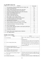 Предварительный просмотр 93 страницы Midea MUE-48HRFN1-M Service Manual