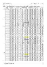 Предварительный просмотр 59 страницы Midea MV5-X224W/V2GN1-AU Technical & Service Manual