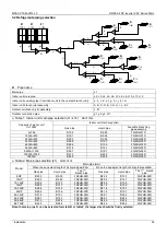 Предварительный просмотр 95 страницы Midea MV5-X224W/V2GN1-AU Technical & Service Manual