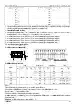 Предварительный просмотр 121 страницы Midea MV5-X224W/V2GN1-AU Technical & Service Manual