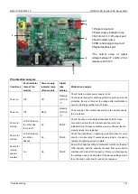 Предварительный просмотр 163 страницы Midea MV5-X224W/V2GN1-AU Technical & Service Manual