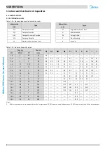 Preview for 5 page of Midea MV6-R1000WV2RN1 Service Manual