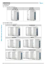 Предварительный просмотр 9 страницы Midea MV6-R1000WV2RN1 Service Manual