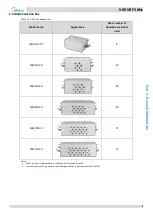 Предварительный просмотр 10 страницы Midea MV6-R1000WV2RN1 Service Manual