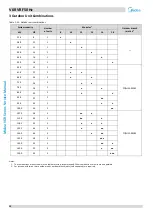 Preview for 11 page of Midea MV6-R1000WV2RN1 Service Manual