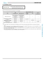 Preview for 12 page of Midea MV6-R1000WV2RN1 Service Manual