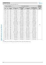 Preview for 13 page of Midea MV6-R1000WV2RN1 Service Manual