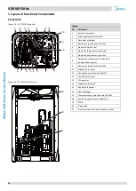 Предварительный просмотр 15 страницы Midea MV6-R1000WV2RN1 Service Manual