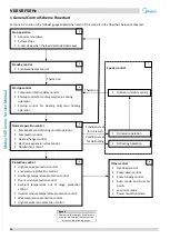 Preview for 27 page of Midea MV6-R1000WV2RN1 Service Manual