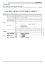 Preview for 28 page of Midea MV6-R1000WV2RN1 Service Manual