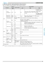 Preview for 30 page of Midea MV6-R1000WV2RN1 Service Manual