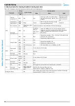 Preview for 31 page of Midea MV6-R1000WV2RN1 Service Manual