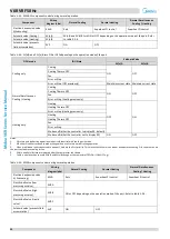 Предварительный просмотр 33 страницы Midea MV6-R1000WV2RN1 Service Manual