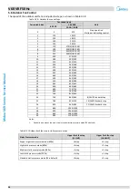 Preview for 37 page of Midea MV6-R1000WV2RN1 Service Manual