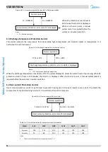 Предварительный просмотр 39 страницы Midea MV6-R1000WV2RN1 Service Manual