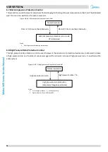 Предварительный просмотр 41 страницы Midea MV6-R1000WV2RN1 Service Manual