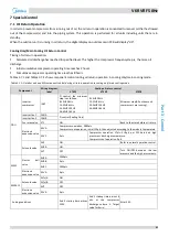 Предварительный просмотр 42 страницы Midea MV6-R1000WV2RN1 Service Manual