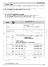 Preview for 44 page of Midea MV6-R1000WV2RN1 Service Manual