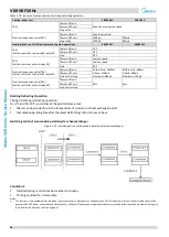 Preview for 45 page of Midea MV6-R1000WV2RN1 Service Manual