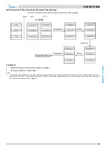 Preview for 46 page of Midea MV6-R1000WV2RN1 Service Manual