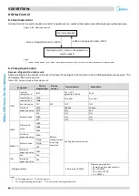 Предварительный просмотр 47 страницы Midea MV6-R1000WV2RN1 Service Manual