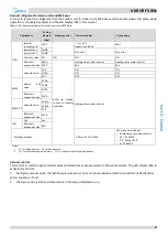 Preview for 48 page of Midea MV6-R1000WV2RN1 Service Manual