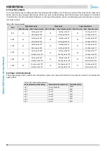 Preview for 51 page of Midea MV6-R1000WV2RN1 Service Manual