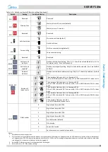 Preview for 54 page of Midea MV6-R1000WV2RN1 Service Manual