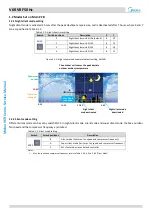 Preview for 55 page of Midea MV6-R1000WV2RN1 Service Manual