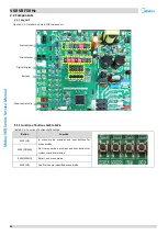 Preview for 63 page of Midea MV6-R1000WV2RN1 Service Manual