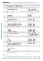 Предварительный просмотр 67 страницы Midea MV6-R1000WV2RN1 Service Manual