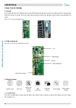 Preview for 69 page of Midea MV6-R1000WV2RN1 Service Manual