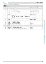 Preview for 72 page of Midea MV6-R1000WV2RN1 Service Manual