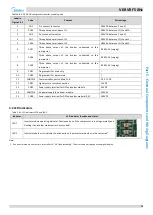 Предварительный просмотр 74 страницы Midea MV6-R1000WV2RN1 Service Manual