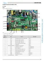 Предварительный просмотр 76 страницы Midea MV6-R1000WV2RN1 Service Manual