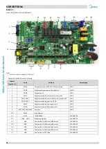 Предварительный просмотр 77 страницы Midea MV6-R1000WV2RN1 Service Manual