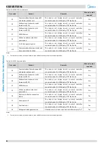 Preview for 87 page of Midea MV6-R1000WV2RN1 Service Manual