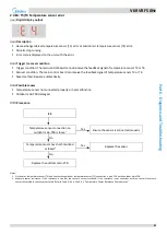 Предварительный просмотр 92 страницы Midea MV6-R1000WV2RN1 Service Manual