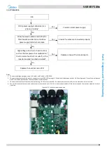 Preview for 94 page of Midea MV6-R1000WV2RN1 Service Manual