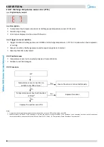 Preview for 95 page of Midea MV6-R1000WV2RN1 Service Manual