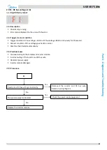 Preview for 98 page of Midea MV6-R1000WV2RN1 Service Manual