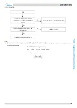 Preview for 102 page of Midea MV6-R1000WV2RN1 Service Manual