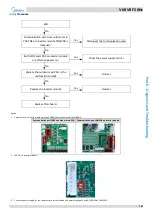 Предварительный просмотр 104 страницы Midea MV6-R1000WV2RN1 Service Manual