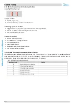 Preview for 107 page of Midea MV6-R1000WV2RN1 Service Manual