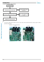 Предварительный просмотр 111 страницы Midea MV6-R1000WV2RN1 Service Manual