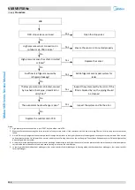 Preview for 121 page of Midea MV6-R1000WV2RN1 Service Manual